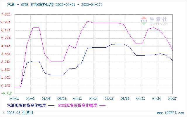 graph.100ppi.com (500×300)