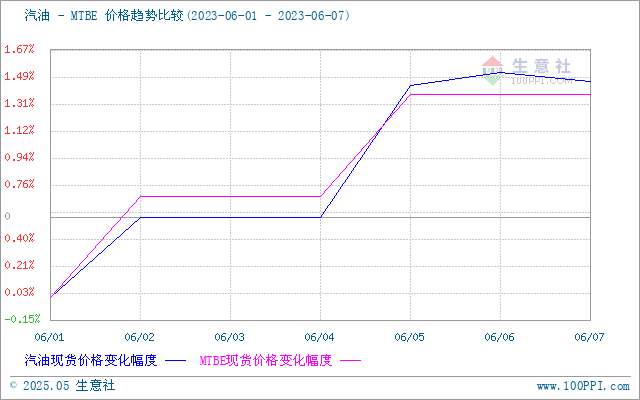 graph.100ppi.com (500×300)