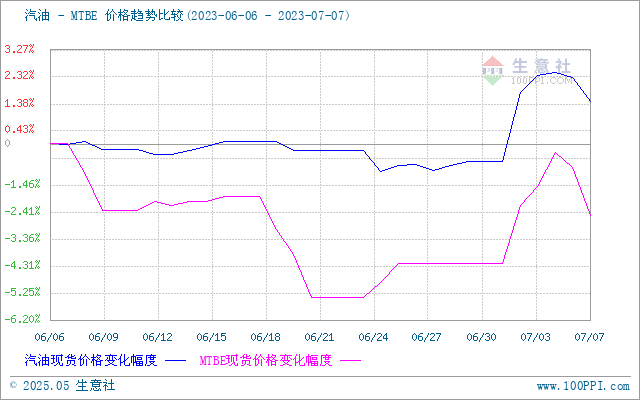 graph.100ppi.com (500×300)