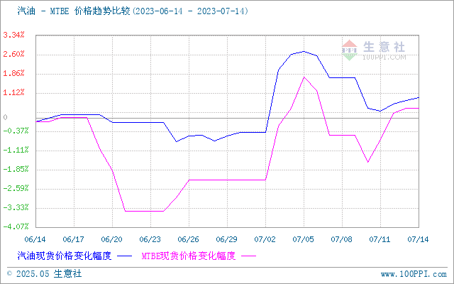 graph.100ppi.com (500×300)