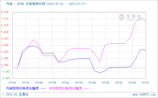 graph.100ppi.com (500×300)