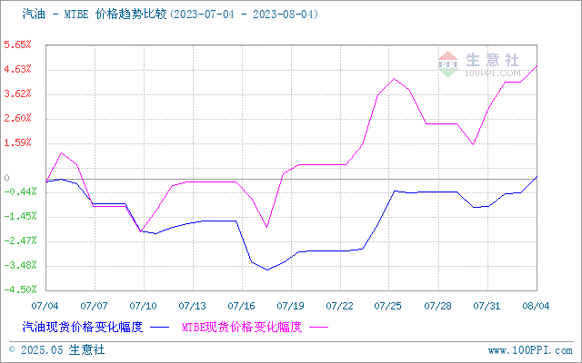 graph.100ppi.com (500×300)