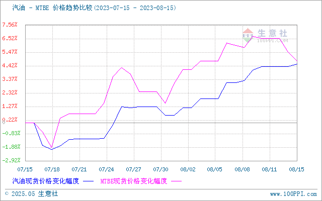 graph.100ppi.com (500×300)