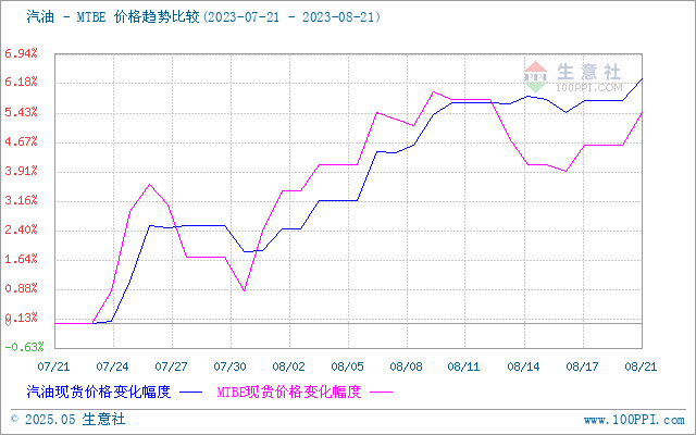 graph.100ppi.com (500×300)