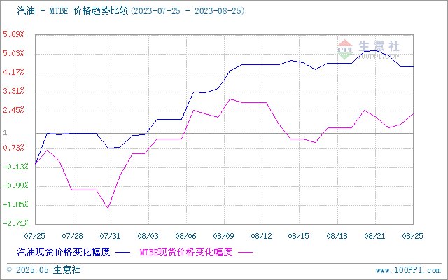 graph.100ppi.com (500×300)