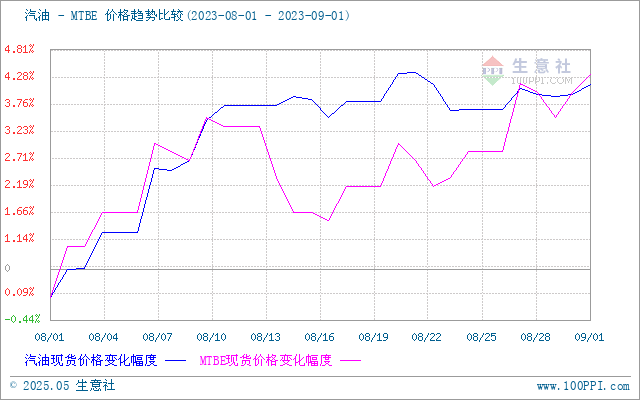 graph.100ppi.com (500×300)