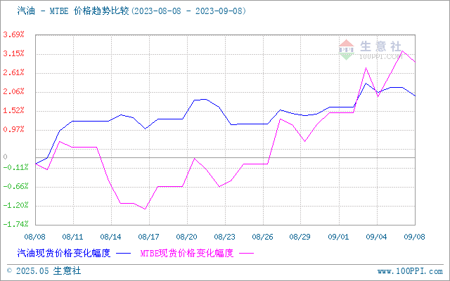 graph.100ppi.com (500×300)