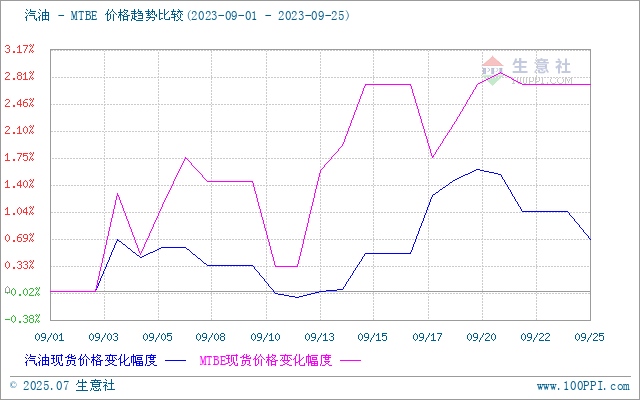 graph.100ppi.com (500×300)