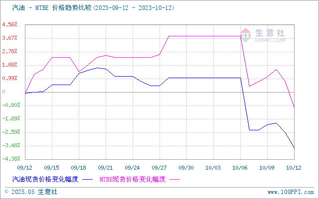 graph.100ppi.com (500×300)