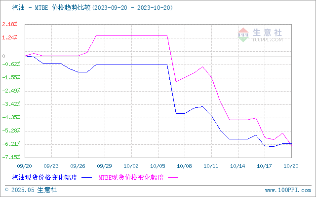 graph.100ppi.com (500×300)