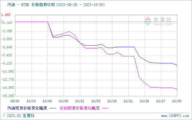 graph.100ppi.com (500×300)