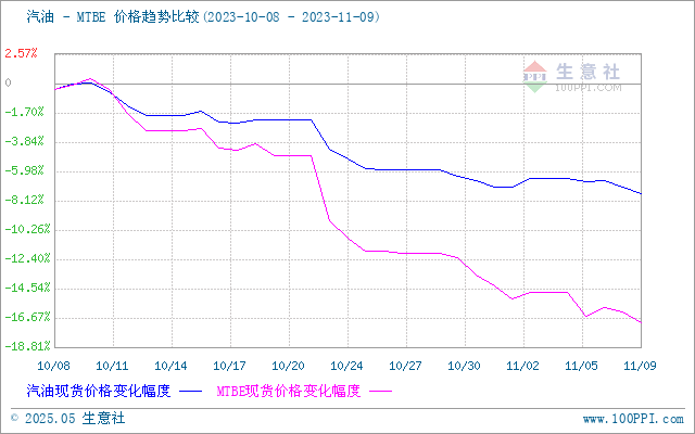 graph.100ppi.com (500×300)