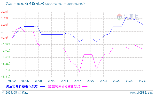 graph.100ppi.com (500×300)