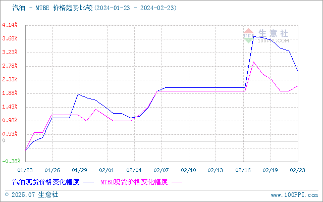 graph.100ppi.com (500×300)