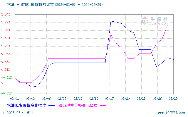 graph.100ppi.com (500×300)