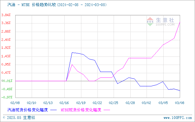 graph.100ppi.com (500×300)