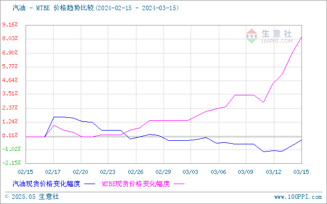 graph.100ppi.com (500×300)