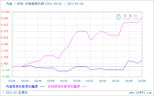 graph.100ppi.com (500×300)