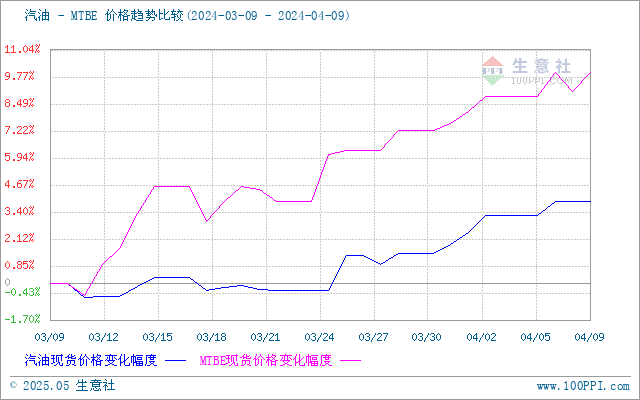 graph.100ppi.com (500×300)