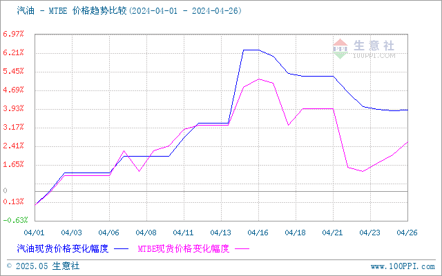 graph.100ppi.com (500×300)