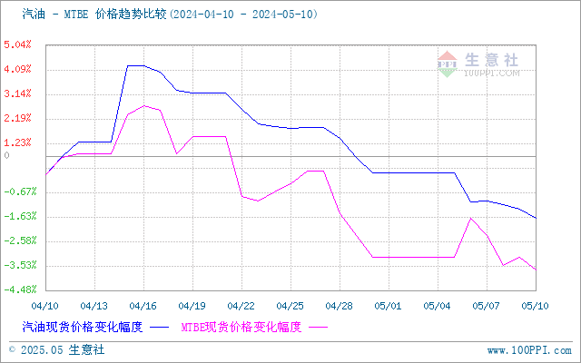 graph.100ppi.com (500×300)