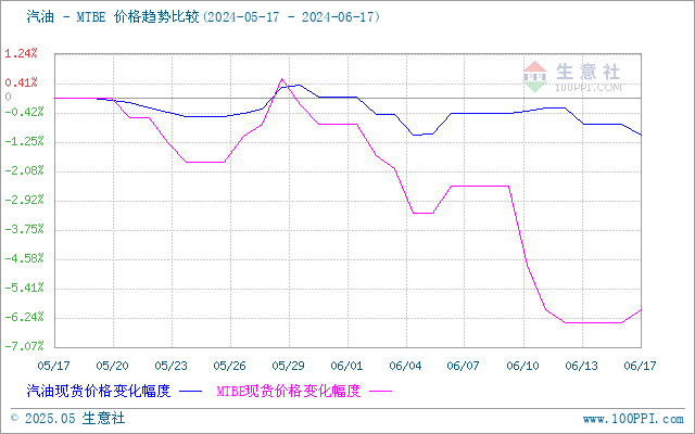 graph.100ppi.com (500×300)