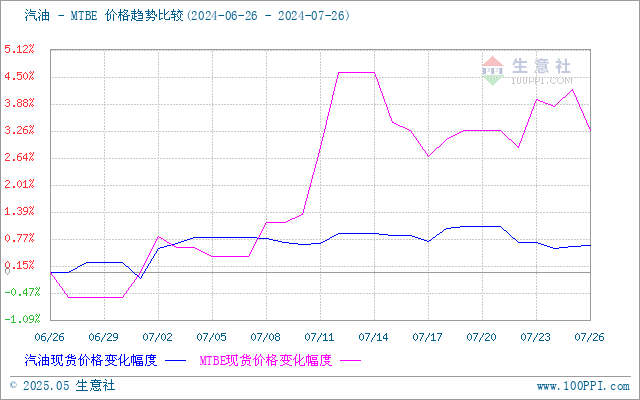 graph.100ppi.com (500×300)