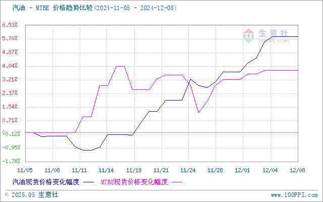 graph.100ppi.com (500×300)