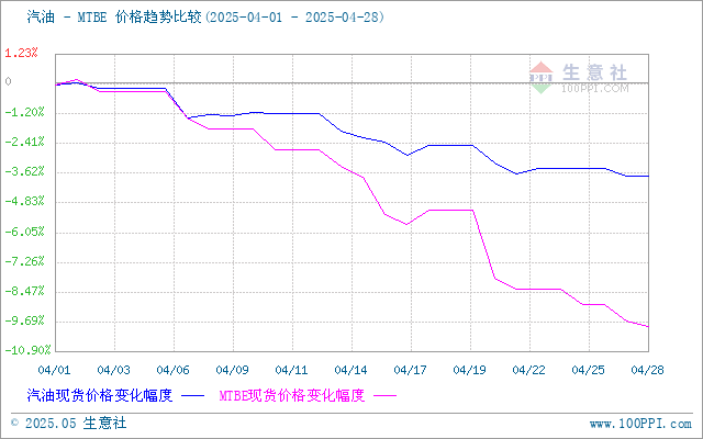 graph.100ppi.com (500×300)