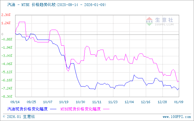 graph.100ppi.com (500×300)