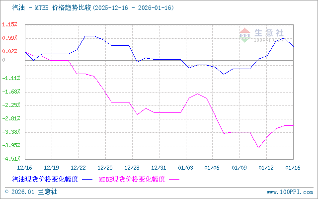graph.100ppi.com (500×300)