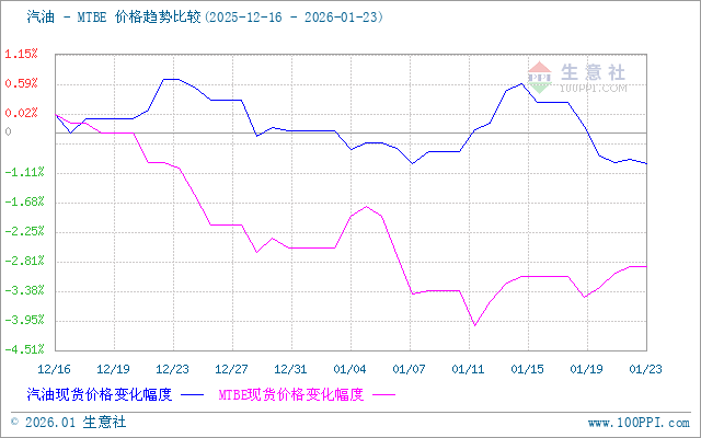 graph.100ppi.com (500×300)