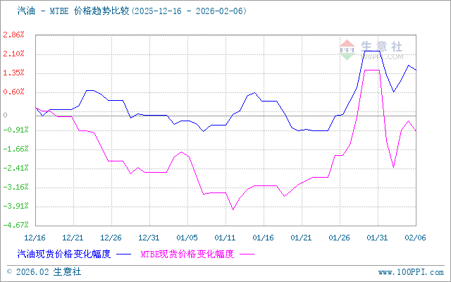 graph.100ppi.com (500×300)