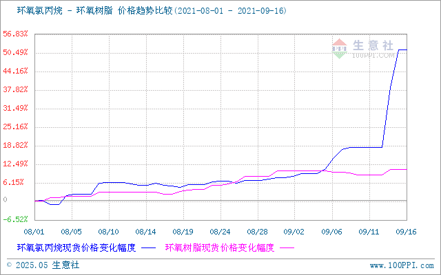 GRAPH.100PPI.COM ()