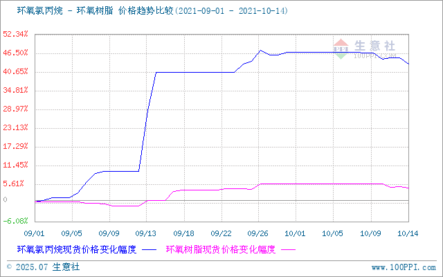 GRAPH.100PPI.COM ()