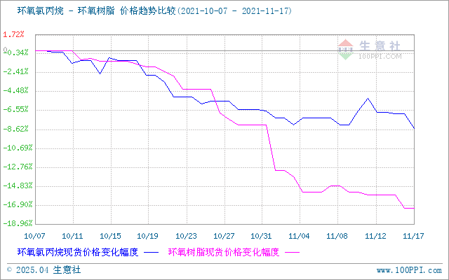 GRAPH.100PPI.COM ()