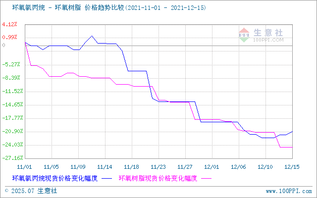 GRAPH.100PPI.COM ()
