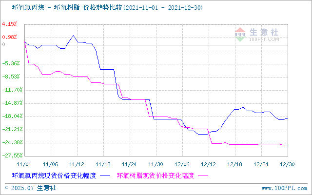 GRAPH.100PPI.COM ()