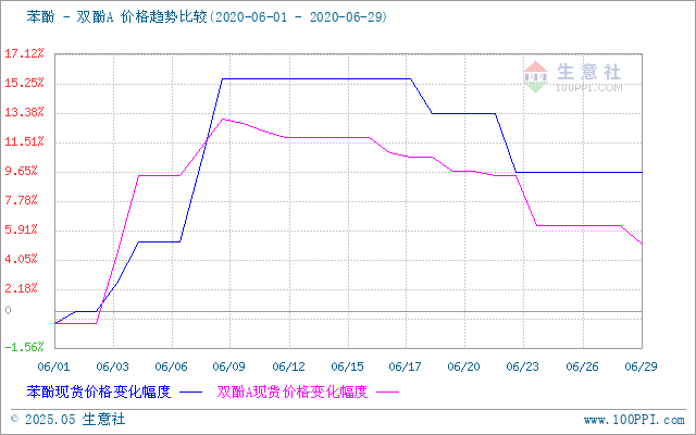 GRAPH.100PPI.COM ()