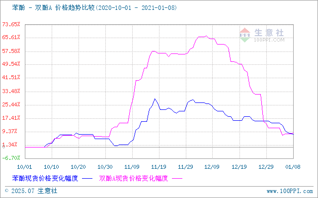 graph.100ppi.com ()