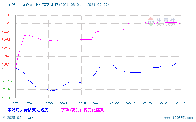 graph.100ppi.com ()