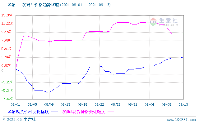 graph.100ppi.com ()