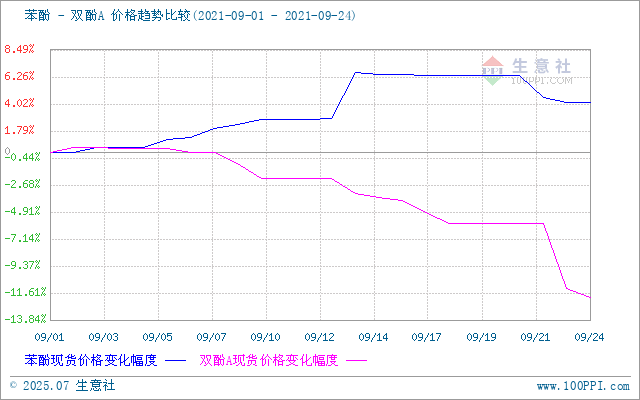graph.100ppi.com ()