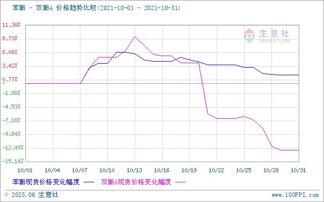 graph.100ppi.com ()