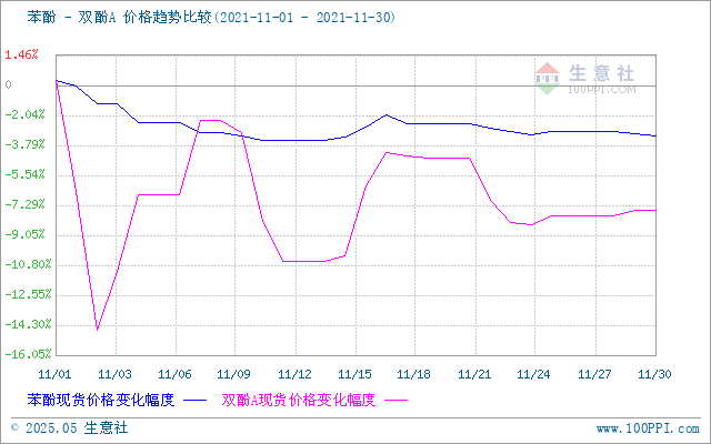 graph.100ppi.com ()