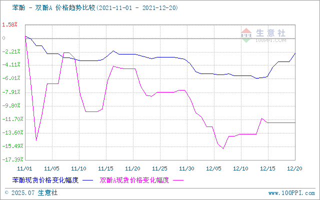 graph.100ppi.com ()