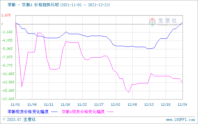 graph.100ppi.com ()