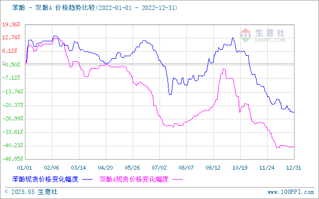 graph.100ppi.com ()