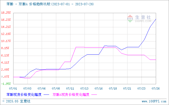 GRAPH.100PPI.COM ()