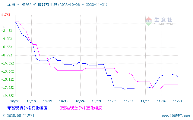 graph.100ppi.com ()